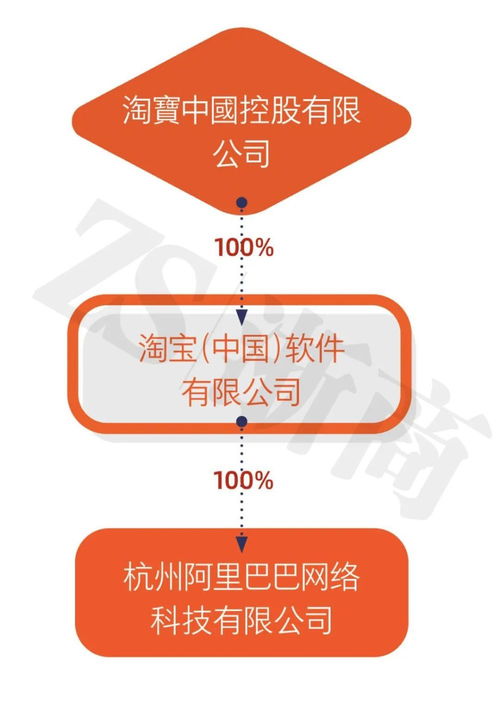 阿里巴巴減資之謎 122億變1億，是技術轉讓還是戰略調整？